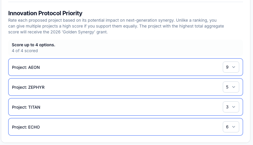 Score voting interface showing rating sliders